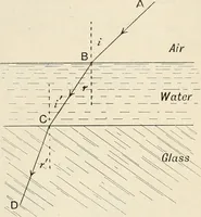 An illustration from A text book of physics, for the use of students of science and engineering (1918)