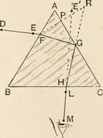 An illustration from A text book of physics, for the use of students of science and engineering (1918)