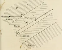 An illustration from A text book of physics, for the use of students of science and engineering (1918)
