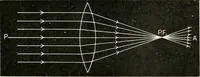 An illustration from A text book of physics, for the use of students of science and engineering (1918)