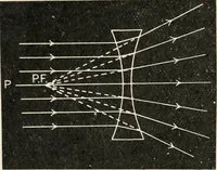 An illustration from A text book of physics, for the use of students of science and engineering (1918)