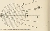 An illustration from A text book of physics, for the use of students of science and engineering (1918)