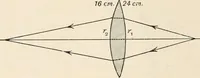 An illustration from A text book of physics, for the use of students of science and engineering (1918)