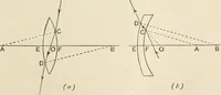 An illustration from A text book of physics, for the use of students of science and engineering (1918)