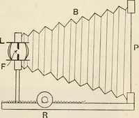 An illustration from A text book of physics, for the use of students of science and engineering (1918)