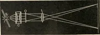 An illustration from A text book of physics, for the use of students of science and engineering (1918)