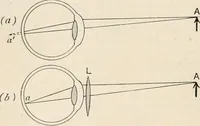 An illustration from A text book of physics, for the use of students of science and engineering (1918)