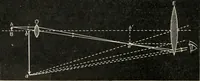 An illustration from A text book of physics, for the use of students of science and engineering (1918)