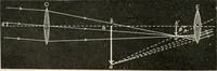 An illustration from A text book of physics, for the use of students of science and engineering (1918)