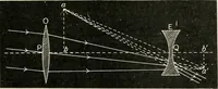 An illustration from A text book of physics, for the use of students of science and engineering (1918)