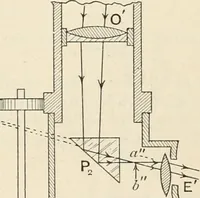 An illustration from A text book of physics, for the use of students of science and engineering (1918)