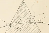 An illustration from A text book of physics, for the use of students of science and engineering (1918)