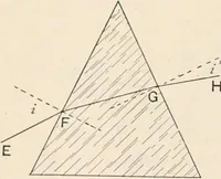 An illustration from A text book of physics, for the use of students of science and engineering (1918)