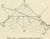 An illustration from A text book of physics, for the use of students of science and engineering (1918)