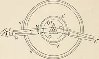 An illustration from A text book of physics, for the use of students of science and engineering (1918)