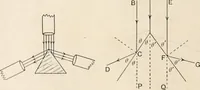 An illustration from A text book of physics, for the use of students of science and engineering (1918)