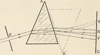 An illustration from A text book of physics, for the use of students of science and engineering (1918)