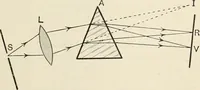 An illustration from A text book of physics, for the use of students of science and engineering (1918)