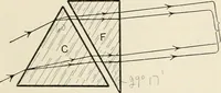 An illustration from A text book of physics, for the use of students of science and engineering (1918)