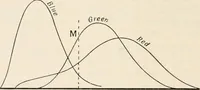 An illustration from A text book of physics, for the use of students of science and engineering (1918)