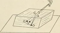 An illustration from A text book of physics, for the use of students of science and engineering (1918)