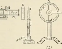 An illustration from A text book of physics, for the use of students of science and engineering (1918)
