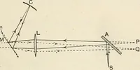 An illustration from A text book of physics, for the use of students of science and engineering (1918)