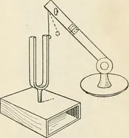 An illustration from A text book of physics, for the use of students of science and engineering (1918)