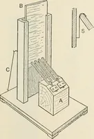 An illustration from A text book of physics, for the use of students of science and engineering (1918)