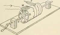 An illustration from A text book of physics, for the use of students of science and engineering (1918)