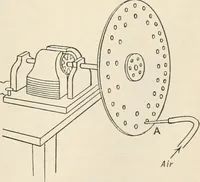 An illustration from A text book of physics, for the use of students of science and engineering (1918)