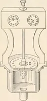 An illustration from A text book of physics, for the use of students of science and engineering (1918)