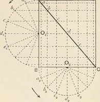 An illustration from A text book of physics, for the use of students of science and engineering (1918)