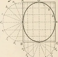 An illustration from A text book of physics, for the use of students of science and engineering (1918)