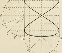 An illustration from A text book of physics, for the use of students of science and engineering (1918)