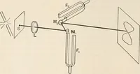 An illustration from A text book of physics, for the use of students of science and engineering (1918)