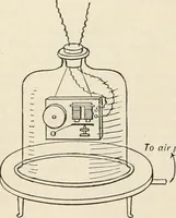 An illustration from A text book of physics, for the use of students of science and engineering (1918)