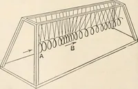 An illustration from A text book of physics, for the use of students of science and engineering (1918)