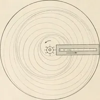 An illustration from A text book of physics, for the use of students of science and engineering (1918)