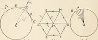 An illustration from A text book of physics, for the use of students of science and engineering (1918)