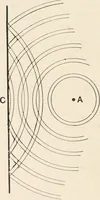 An illustration from A text book of physics, for the use of students of science and engineering (1918)