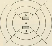 An illustration from A text book of physics, for the use of students of science and engineering (1918)