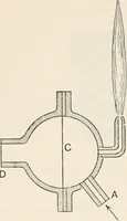 An illustration from A text book of physics, for the use of students of science and engineering (1918)