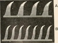 An illustration from A text book of physics, for the use of students of science and engineering (1918)