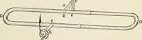 An illustration from A text book of physics, for the use of students of science and engineering (1918)