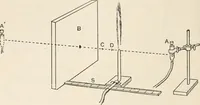 An illustration from A text book of physics, for the use of students of science and engineering (1918)