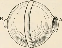 An illustration from A text book of physics, for the use of students of science and engineering (1918)