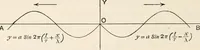 An illustration from A text book of physics, for the use of students of science and engineering (1918)