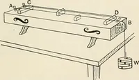 An illustration from A text book of physics, for the use of students of science and engineering (1918)