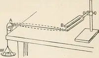 An illustration from A text book of physics, for the use of students of science and engineering (1918)